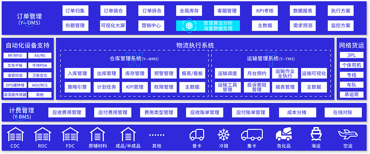 数字化物流实训平台